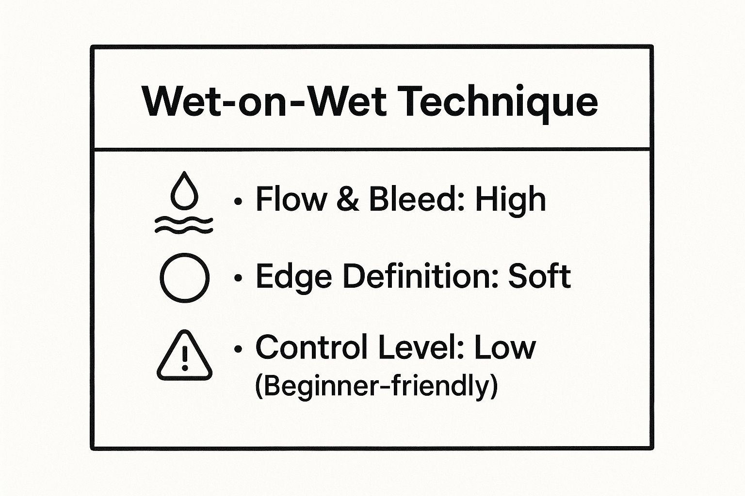 Mastering the Flow How to Use Wet-on-Wet